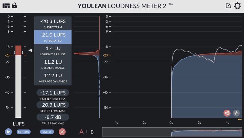 图片[1]-高精度响度表插件 | Youlean Loudness Meter 2 PRO v2.4.3 WIN-声链工坊